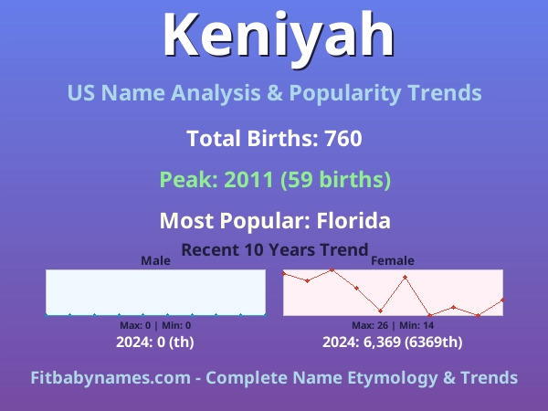 Infographic: Keniyah name meaning, origin, and popularity trends in the United States (US baby name analysis chart)