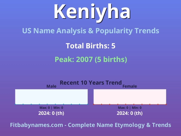 Infographic: Keniyha name meaning, origin, and popularity trends in the United States (US baby name analysis chart)