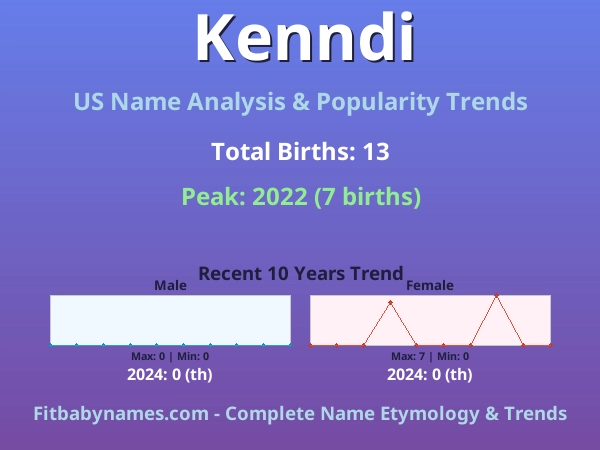 Infographic: Kenndi name meaning, origin, and popularity trends in the United States (US baby name analysis chart)