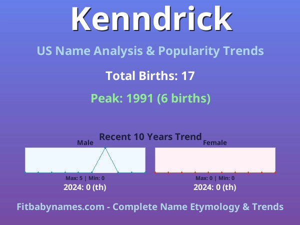 Infographic: Kenndrick name meaning, origin, and popularity trends in the United States (US baby name analysis chart)