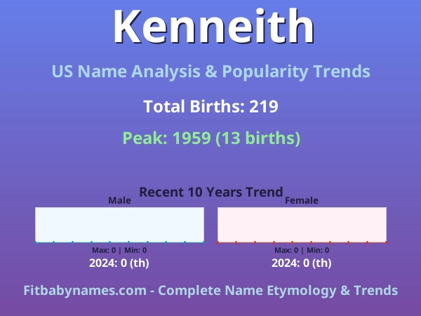 Infographic: Kenneith name meaning, origin, and popularity trends in the United States (US baby name analysis chart)