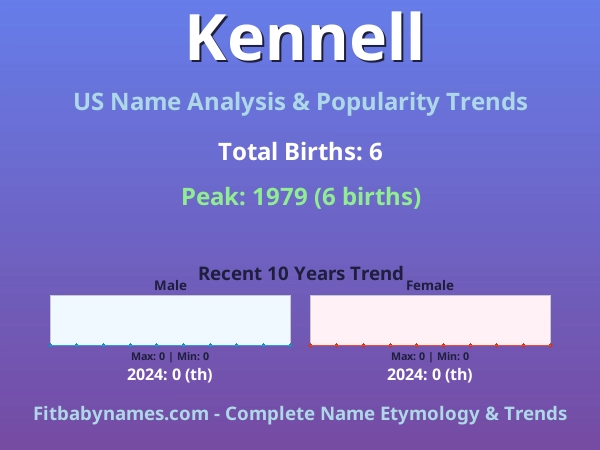 Infographic: Kennell name meaning, origin, and popularity trends in the United States (US baby name analysis chart)
