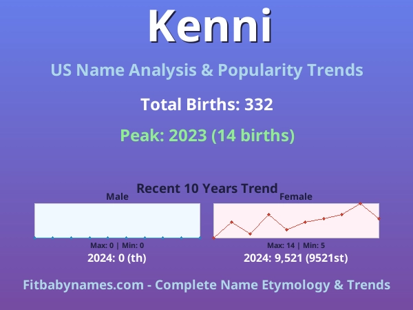 Infographic: Kenni name meaning, origin, and popularity trends in the United States (US baby name analysis chart)