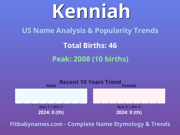 Infographic: Kenniah name meaning, origin, and popularity trends in the United States (US baby name analysis chart)
