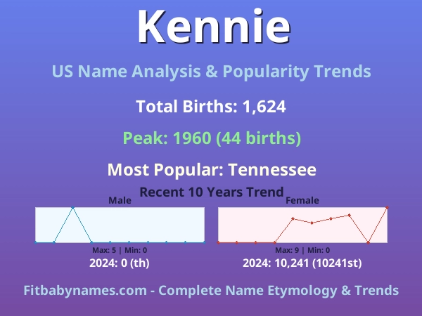 Infographic: Kennie name meaning, origin, and popularity trends in the United States (US baby name analysis chart)