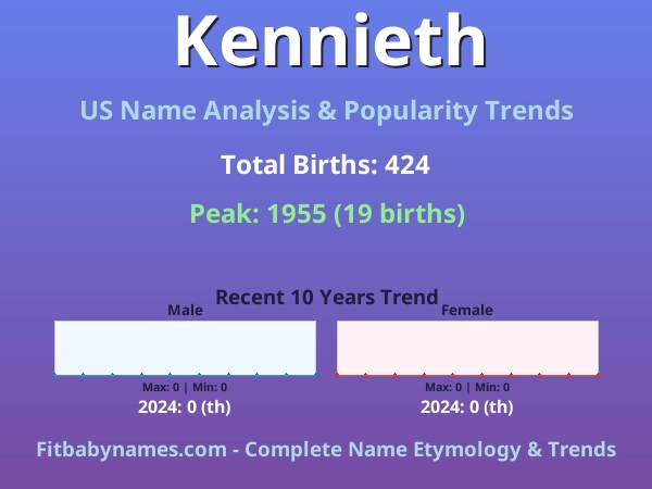 Infographic: Kennieth name meaning, origin, and popularity trends in the United States (US baby name analysis chart)