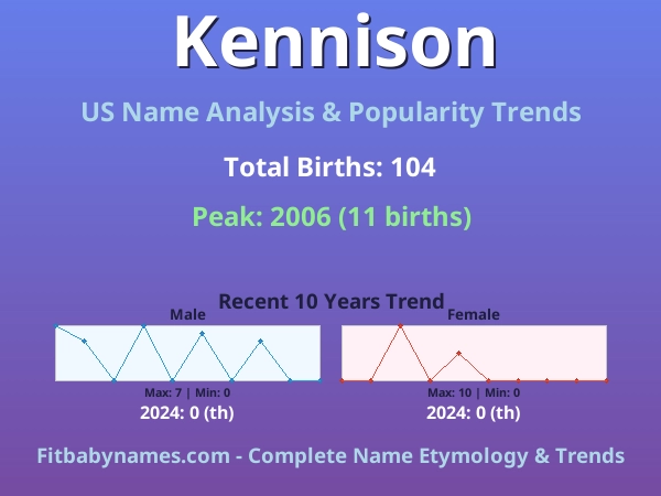 Infographic: Kennison name meaning, origin, and popularity trends in the United States (US baby name analysis chart)