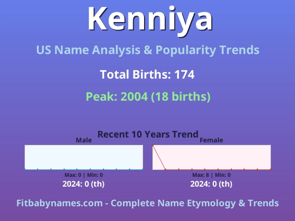 Infographic: Kenniya name meaning, origin, and popularity trends in the United States (US baby name analysis chart)