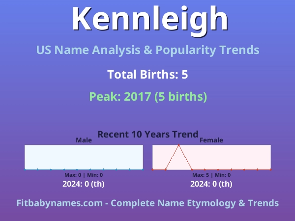 Infographic: Kennleigh name meaning, origin, and popularity trends in the United States (US baby name analysis chart)