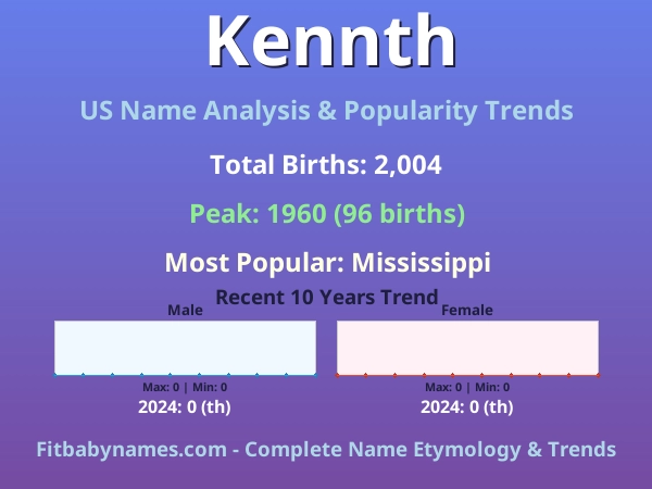 Infographic: Kennth name meaning, origin, and popularity trends in the United States (US baby name analysis chart)