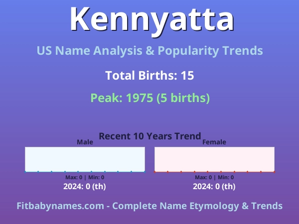 Infographic: Kennyatta name meaning, origin, and popularity trends in the United States (US baby name analysis chart)
