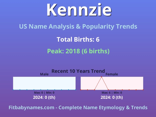 Infographic: Kennzie name meaning, origin, and popularity trends in the United States (US baby name analysis chart)