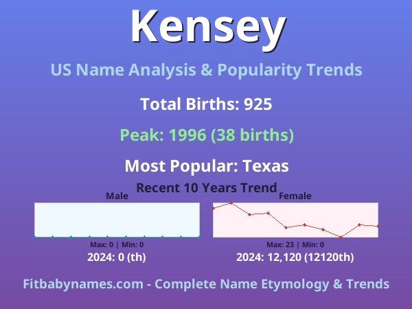 Infographic: Kensey name meaning, origin, and popularity trends in the United States (US baby name analysis chart)