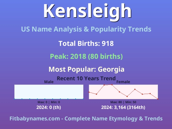 Infographic: Kensleigh name meaning, origin, and popularity trends in the United States (US baby name analysis chart)