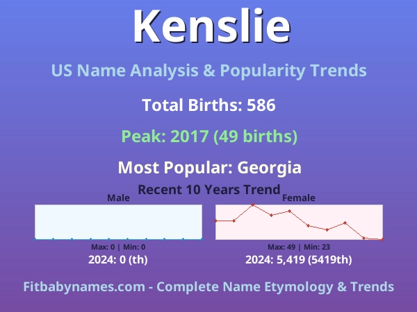 Infographic: Kenslie name meaning, origin, and popularity trends in the United States (US baby name analysis chart)