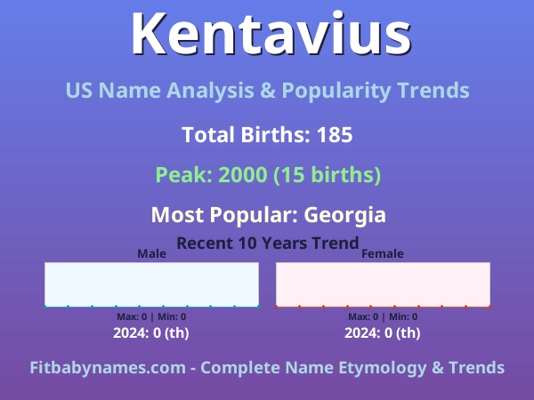 Infographic: Kentavius name meaning, origin, and popularity trends in the United States (US baby name analysis chart)