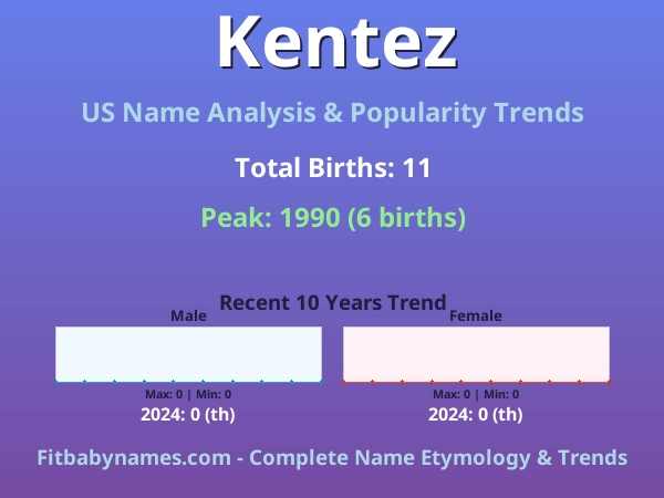 Infographic: Kentez name meaning, origin, and popularity trends in the United States (US baby name analysis chart)