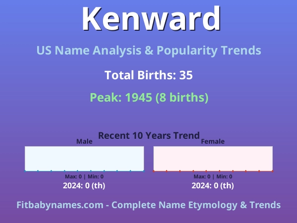Infographic: Kenward name meaning, origin, and popularity trends in the United States (US baby name analysis chart)