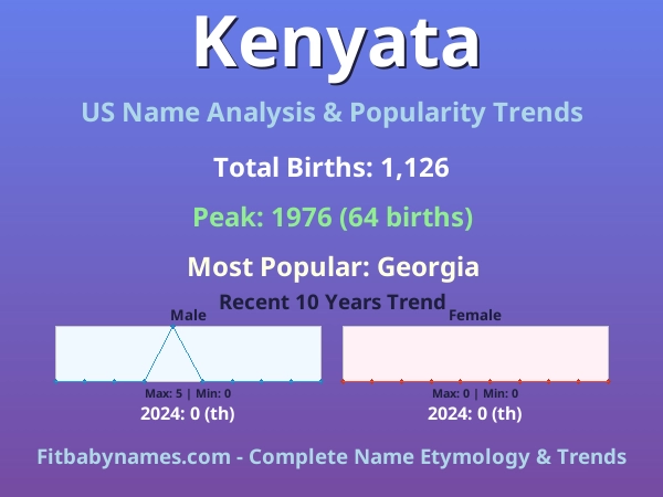 Infographic: Kenyata name meaning, origin, and popularity trends in the United States (US baby name analysis chart)