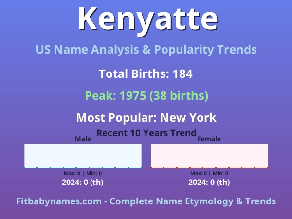 Infographic: Kenyatte name meaning, origin, and popularity trends in the United States (US baby name analysis chart)