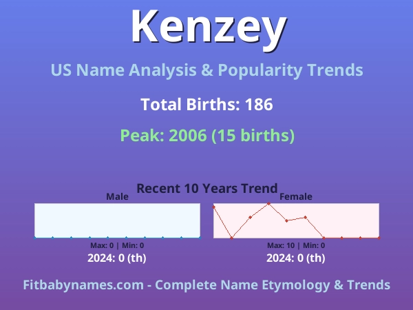 Infographic: Kenzey name meaning, origin, and popularity trends in the United States (US baby name analysis chart)