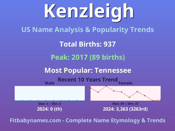 Infographic: Kenzleigh name meaning, origin, and popularity trends in the United States (US baby name analysis chart)