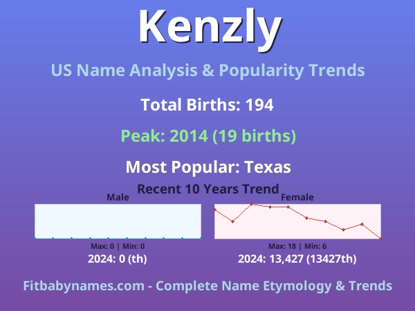 Infographic: Kenzly name meaning, origin, and popularity trends in the United States (US baby name analysis chart)