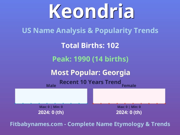 Infographic: Keondria name meaning, origin, and popularity trends in the United States (US baby name analysis chart)