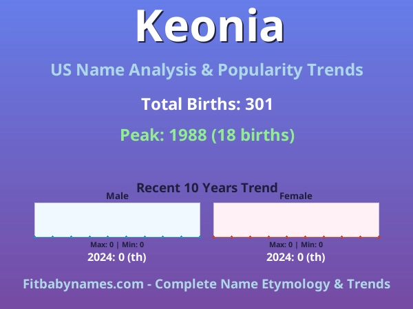 Infographic: Keonia name meaning, origin, and popularity trends in the United States (US baby name analysis chart)
