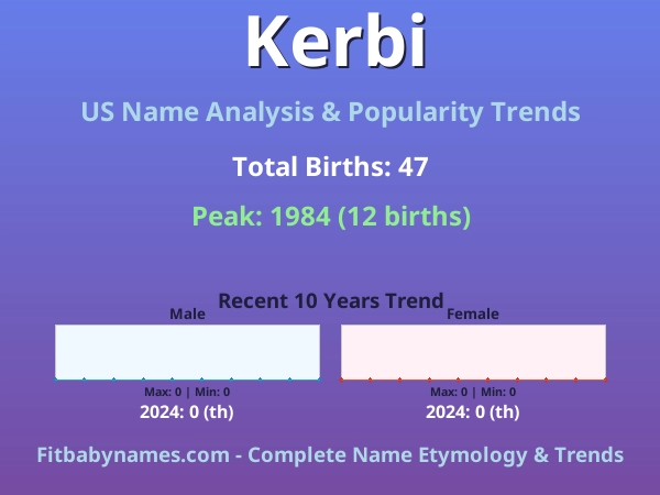 Infographic: Kerbi name meaning, origin, and popularity trends in the United States (US baby name analysis chart)