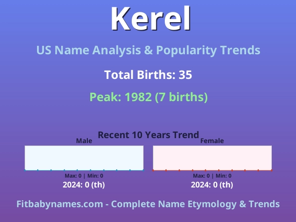 Infographic: Kerel name meaning, origin, and popularity trends in the United States (US baby name analysis chart)