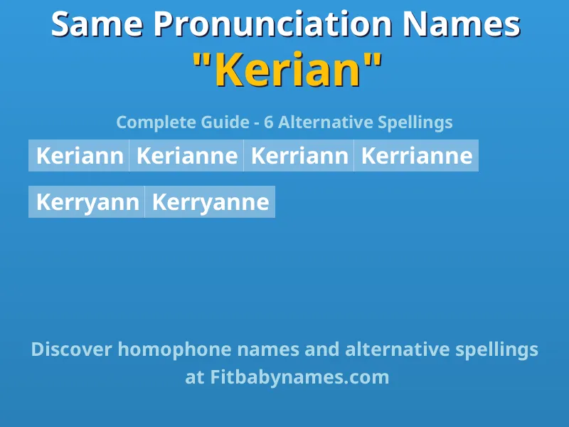 Infographic: Kerian same pronunciation names, similar names, and homophone names