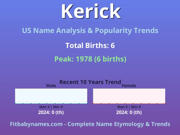 Infographic: Kerick name meaning, origin, and popularity trends in the United States (US baby name analysis chart)