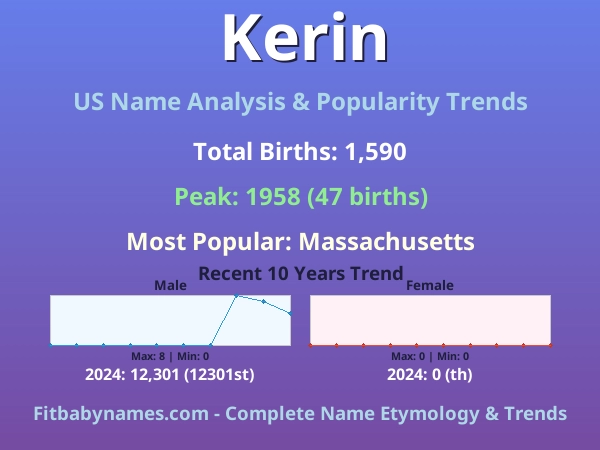 Infographic: Kerin name meaning, origin, and popularity trends in the United States (US baby name analysis chart)