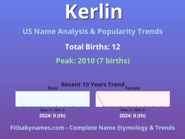 Infographic: Kerlin name meaning, origin, and popularity trends in the United States (US baby name analysis chart)