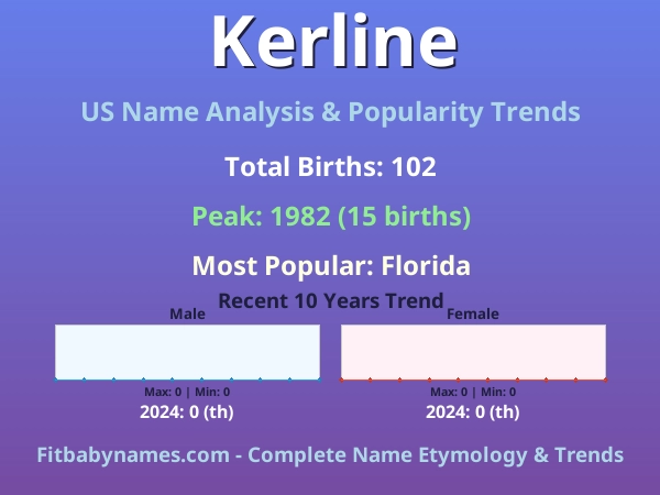 Infographic: Kerline name meaning, origin, and popularity trends in the United States (US baby name analysis chart)