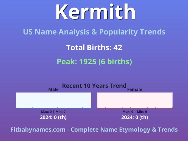 Infographic: Kermith name meaning, origin, and popularity trends in the United States (US baby name analysis chart)