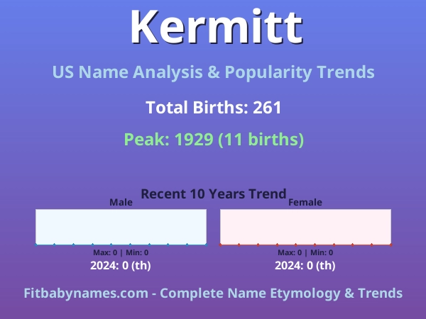 Infographic: Kermitt name meaning, origin, and popularity trends in the United States (US baby name analysis chart)