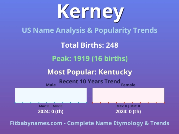 Infographic: Kerney name meaning, origin, and popularity trends in the United States (US baby name analysis chart)