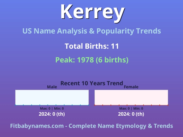 Infographic: Kerrey name meaning, origin, and popularity trends in the United States (US baby name analysis chart)