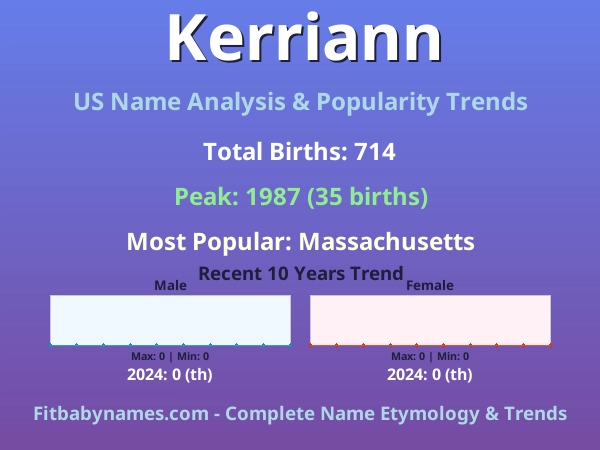 Infographic: Kerriann name meaning, origin, and popularity trends in the United States (US baby name analysis chart)
