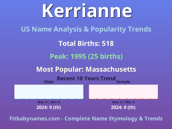 Infographic: Kerrianne name meaning, origin, and popularity trends in the United States (US baby name analysis chart)