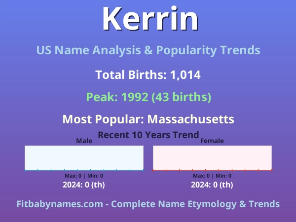 Infographic: Kerrin name meaning, origin, and popularity trends in the United States (US baby name analysis chart)