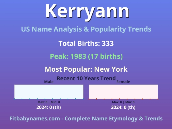 Infographic: Kerryann name meaning, origin, and popularity trends in the United States (US baby name analysis chart)
