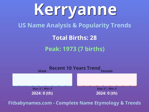 Infographic: Kerryanne name meaning, origin, and popularity trends in the United States (US baby name analysis chart)