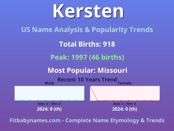Infographic: Kersten name meaning, origin, and popularity trends in the United States (US baby name analysis chart)