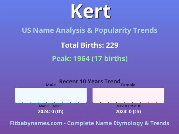 Infographic: Kert name meaning, origin, and popularity trends in the United States (US baby name analysis chart)