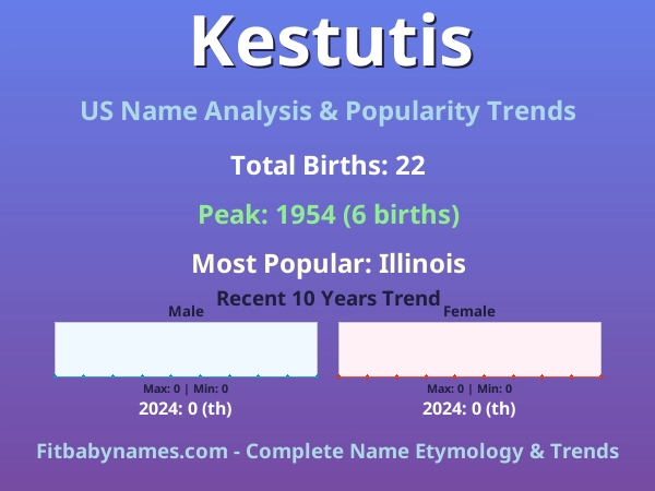 Infographic: Kestutis name meaning, origin, and popularity trends in the United States (US baby name analysis chart)