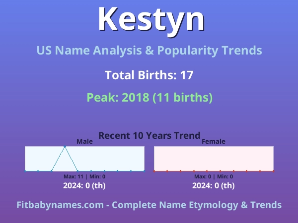 Infographic: Kestyn name meaning, origin, and popularity trends in the United States (US baby name analysis chart)
