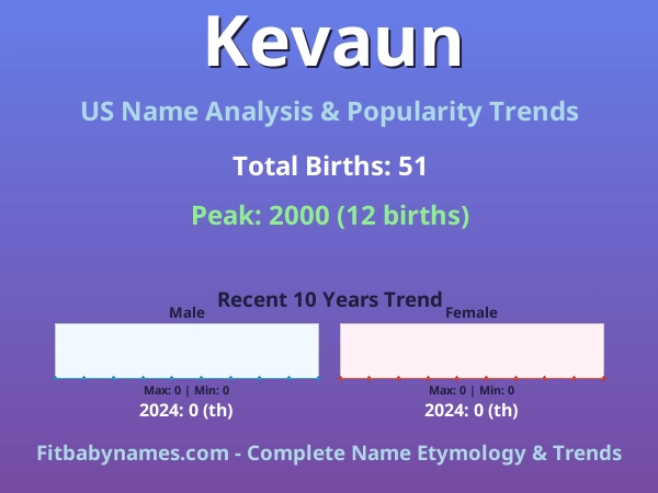 Infographic: Kevaun name meaning, origin, and popularity trends in the United States (US baby name analysis chart)